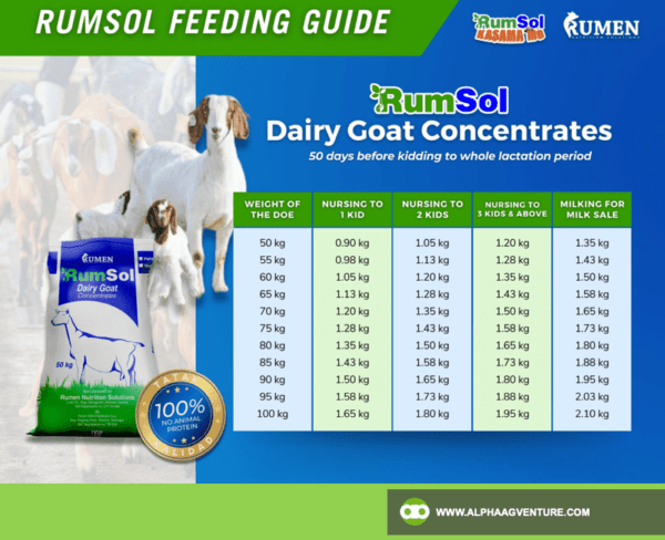 Buy Rumsol Dairy Goat Concentrates for Sale from Alpha Agventure Farms